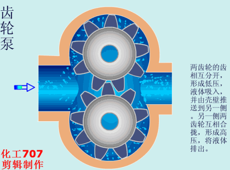 齒輪泵運行原理動畫圖