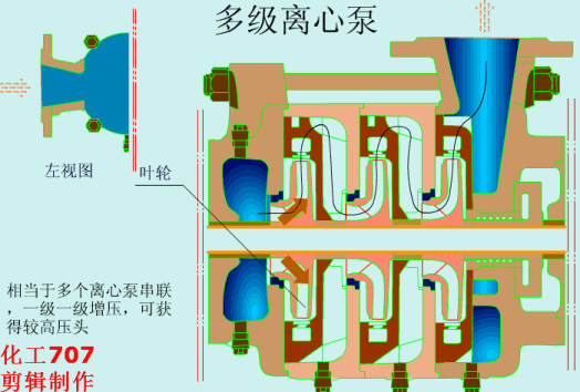 多級離心泵動畫原理圖