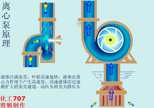 離心泵工作原理動畫圖