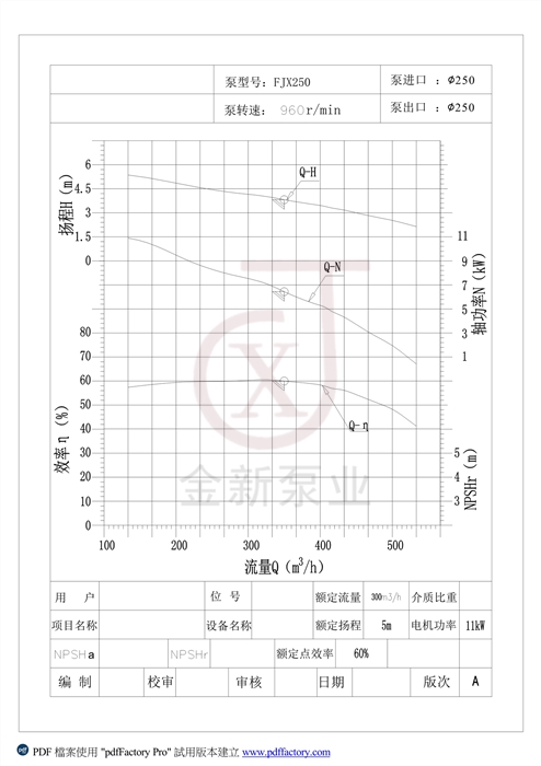 型號FJX250強(qiáng)制循環(huán)泵性能曲線圖