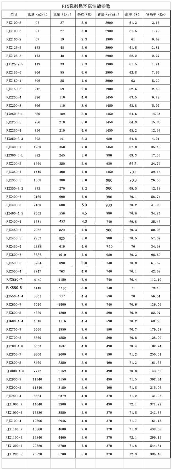 多效蒸發(fā)結(jié)晶強(qiáng)制循環(huán)泵選型參數(shù)表