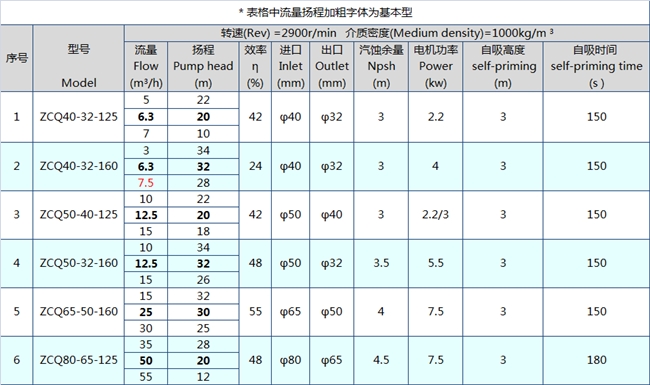 氟塑料磁力泵參數(shù).jpg