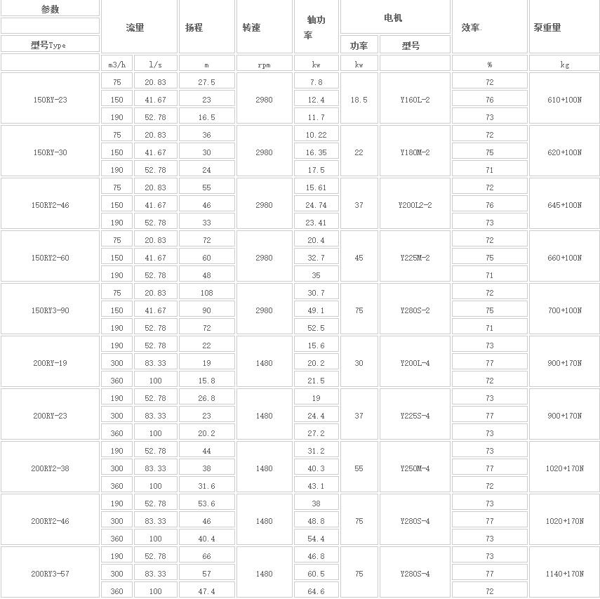 熔鹽液下泵參數(shù)1.jpg