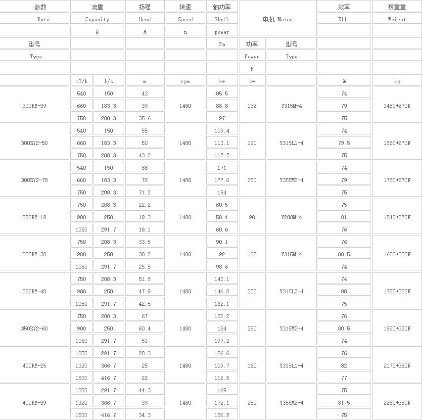 熔鹽液下泵參數(shù)2.jpg