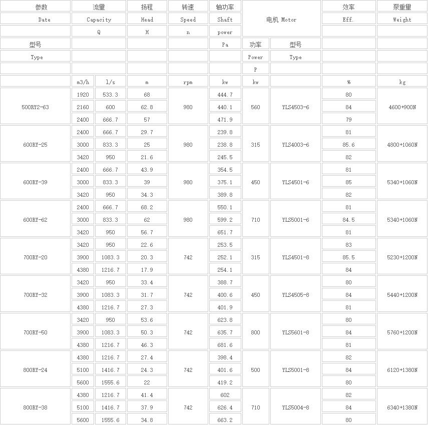 熔鹽液下泵參數(shù)3.jpg