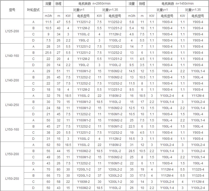 LY參數(shù)1.jpg