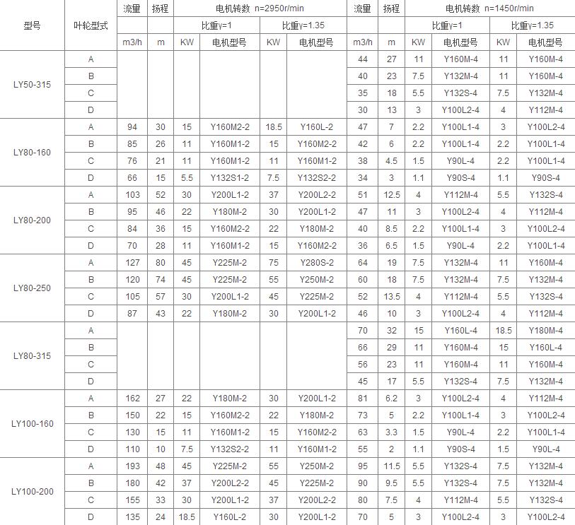 LY參數(shù)2.jpg