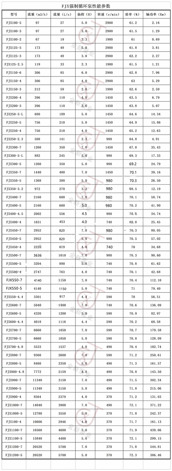 強(qiáng)制循環(huán)泵參數(shù).jpg
