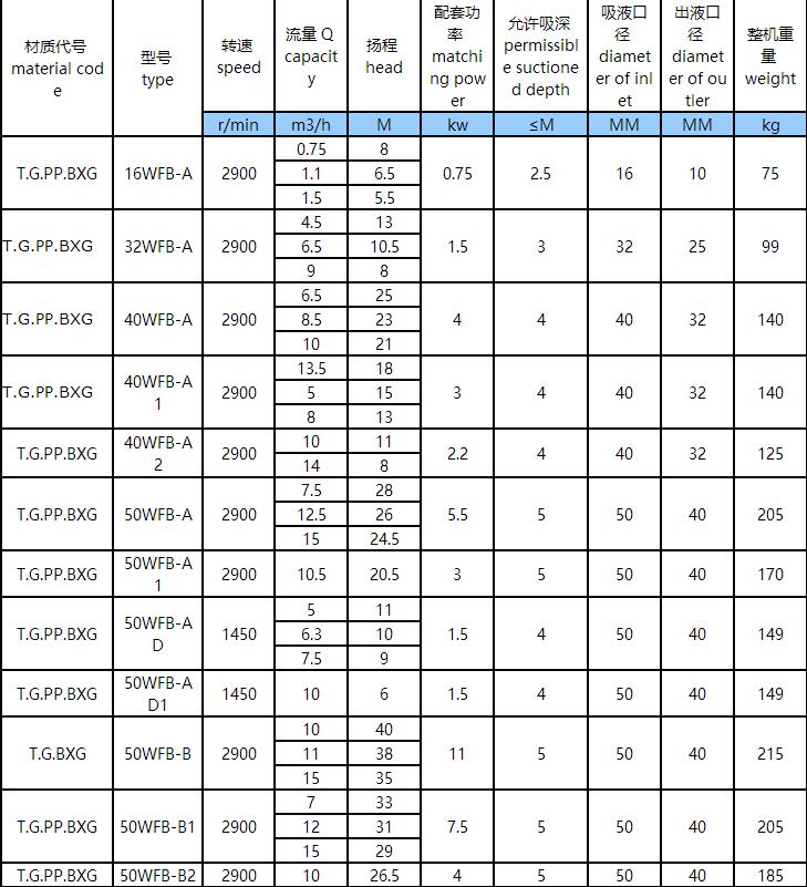 WFB參數(shù)1.jpg