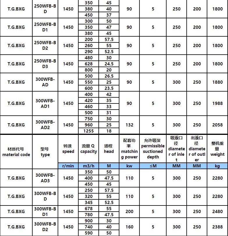 WFB參數(shù)9.jpg