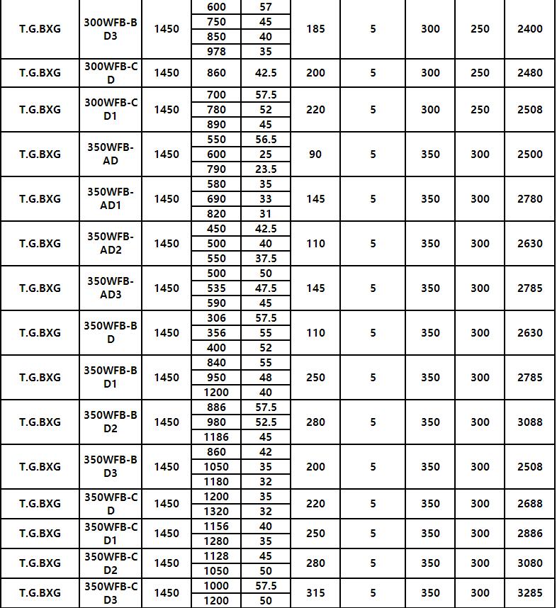WFB參數(shù)10.jpg
