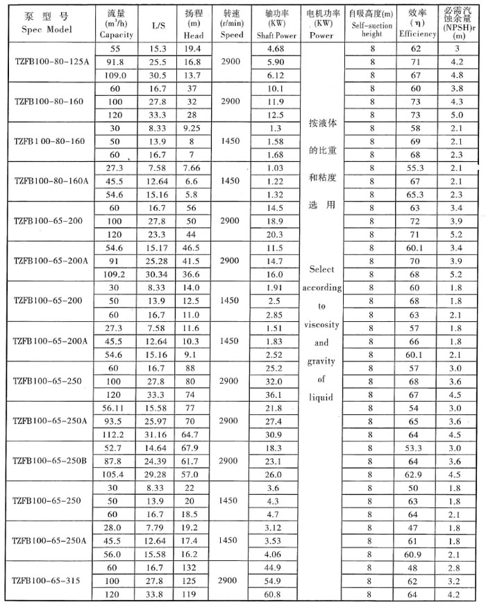 TZFB參數(shù)表4.jpg