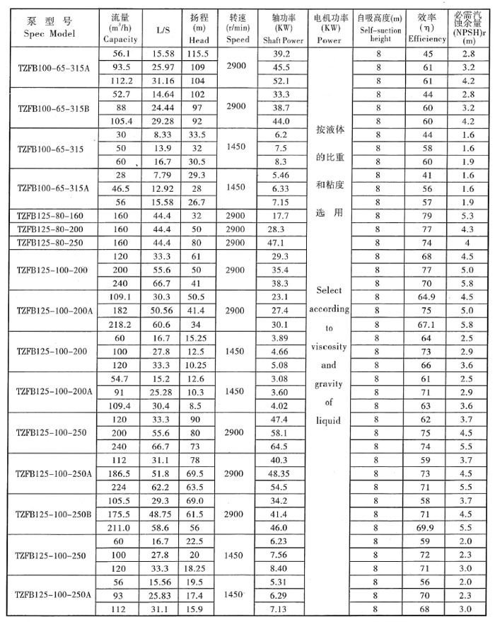 TZFB參數(shù)表5.jpg