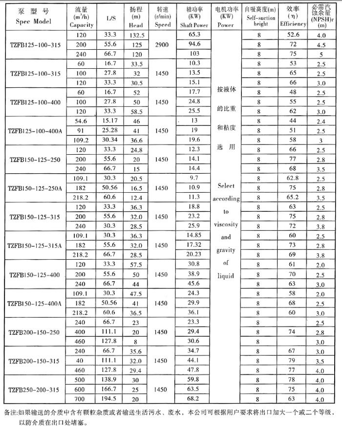 TZFB參數(shù)表6.jpg