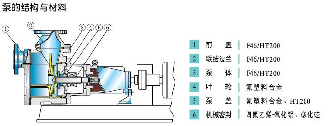 襯氟自吸泵結(jié)構圖.jpg