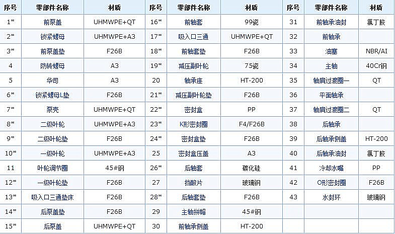 壓濾機進料泵結(jié)構(gòu)圖2.jpg