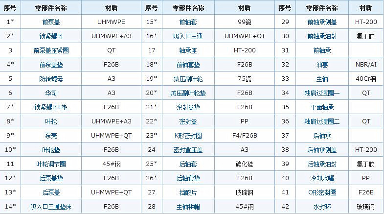 耐酸堿壓濾機(jī)泵結(jié)構(gòu)圖2.jpg