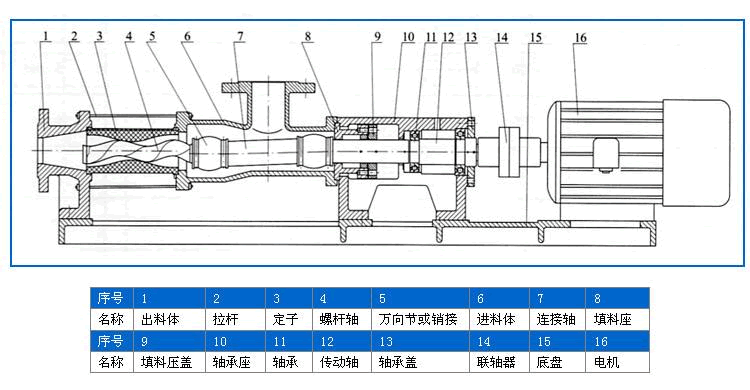 螺桿壓濾機(jī)泵結(jié)構(gòu)圖.gif