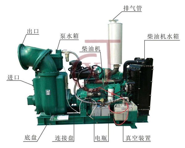 柴油機(jī)自吸泵結(jié)構(gòu)圖.jpg